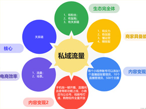 私域搭建