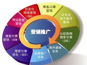 全网营销